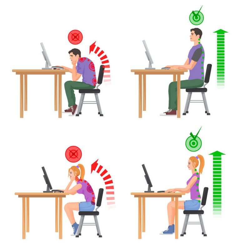 OSHA Ergonomics
