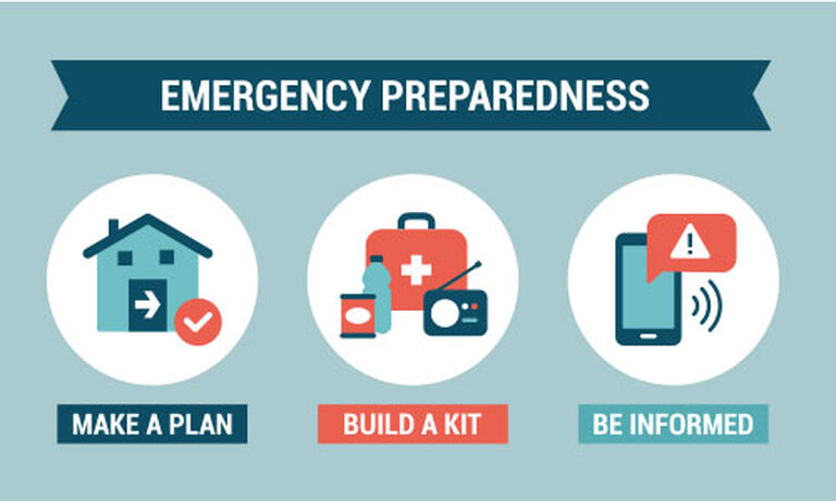 Emergency Preparedness: Planning for Events 