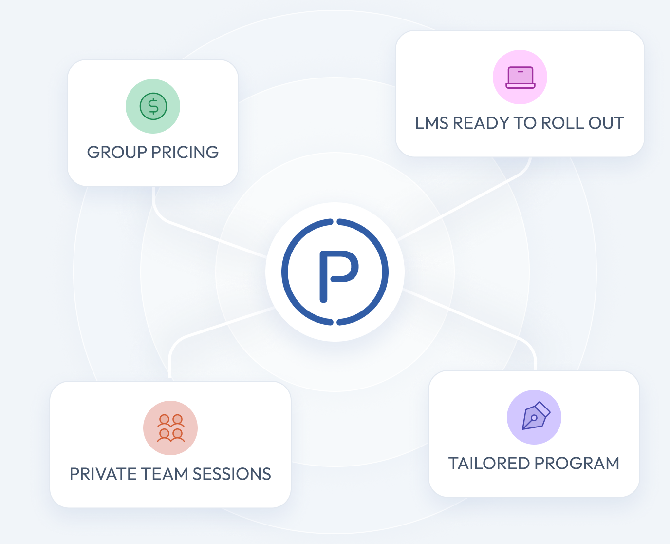 Enterprise-Ready Solutions